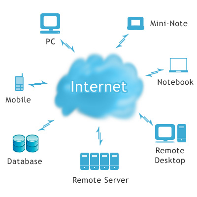 Cloud Computing & virtualization Services